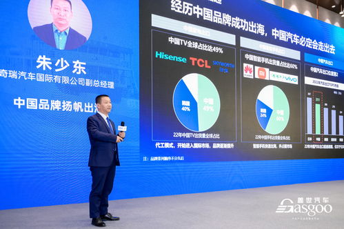 出海新篇 盖世汽车2023中国汽车及零部件出海高峰论坛开启全球化新征程